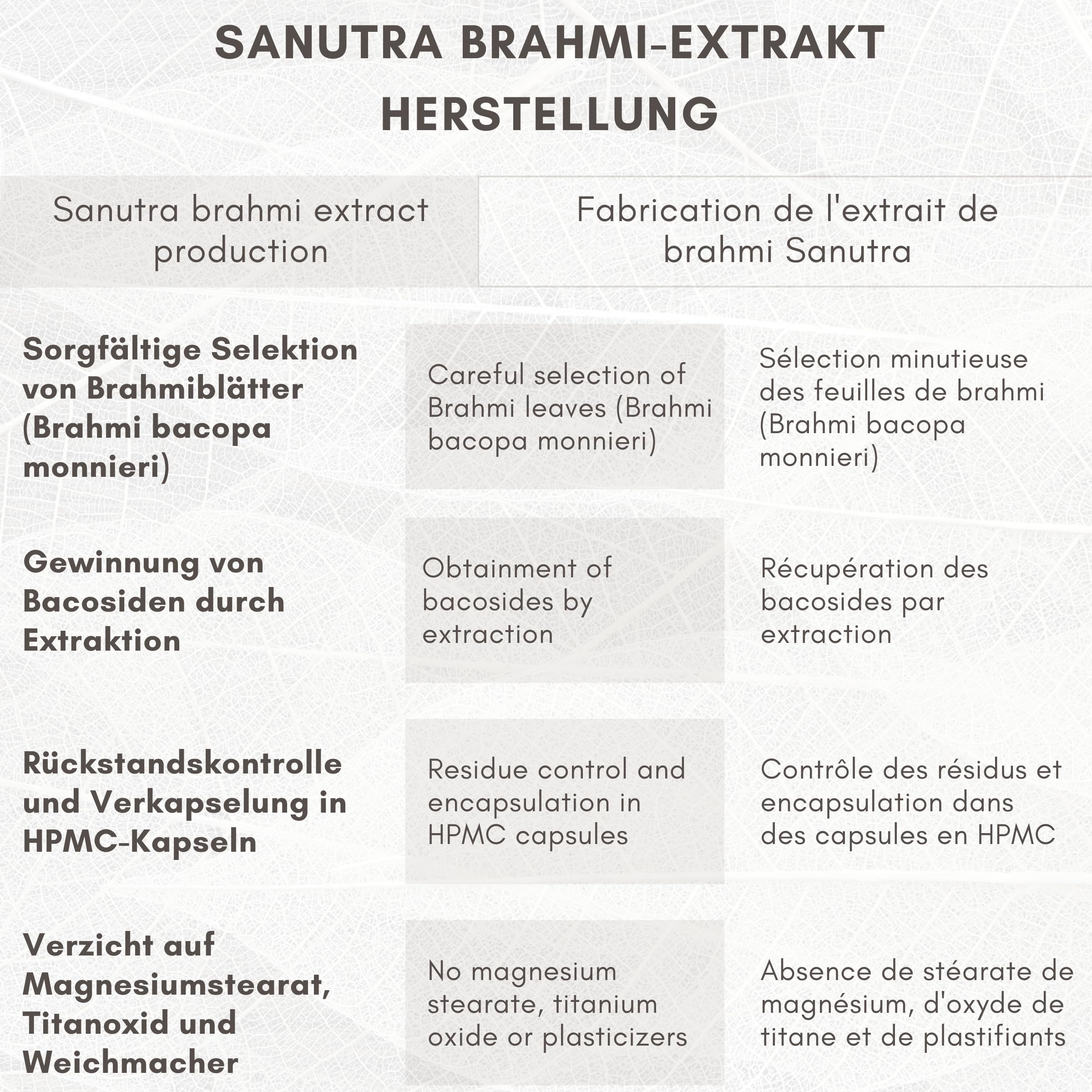 SANUTRA® Gélules de Brahmi hautement dosées – Extrait 5:1 avec 20% de bacosides, véganes, sans additifs, contrôlé contre les résidus, fabrication allemande, 180 gélules de 500 mg