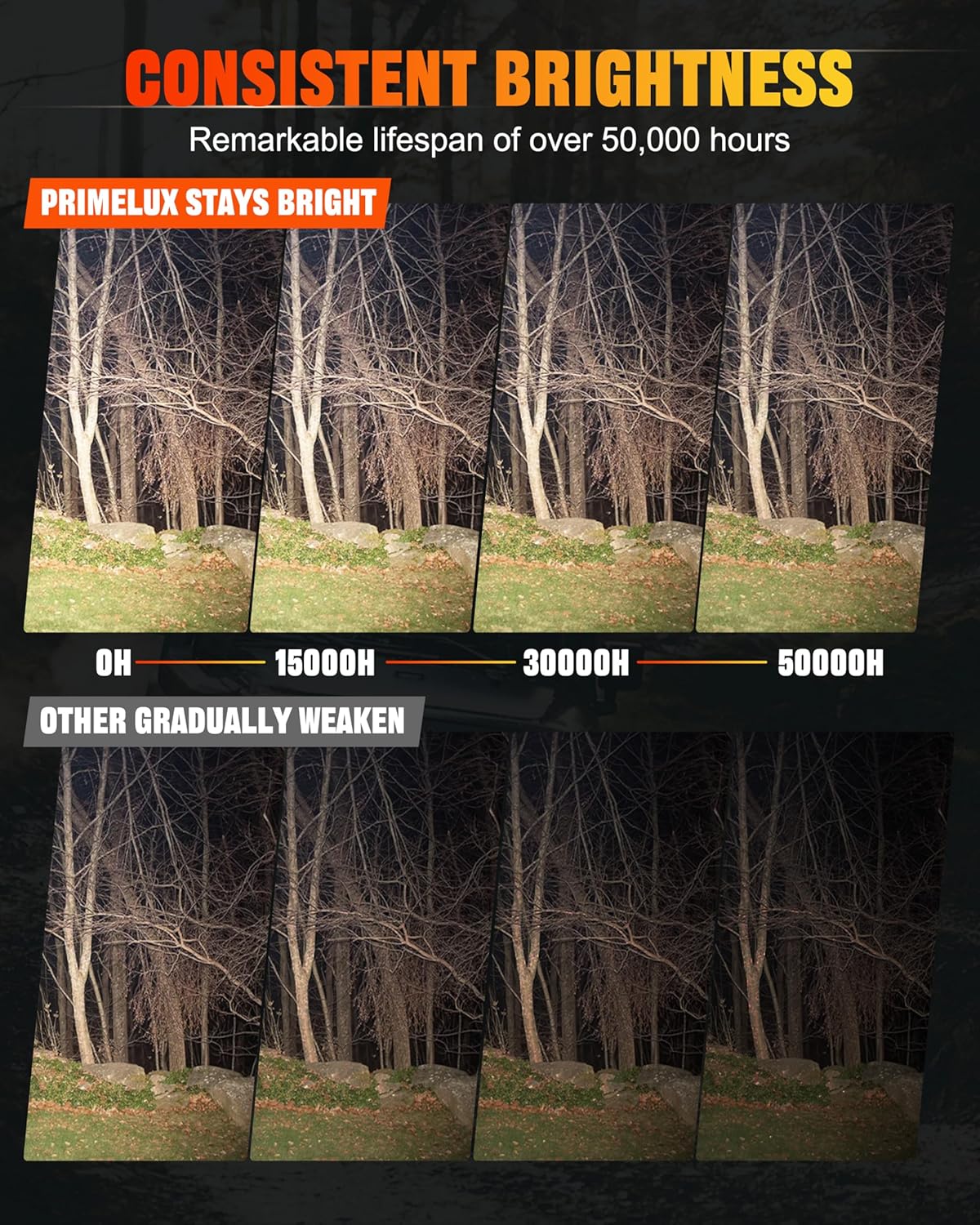 3 inch LED Work Light Bar, 48W 5500lm 2PCS 12V/24V Off Road Lights, IP68 Waterproof Round LED Tractor Work Lights, for Jeep Trucks Tractor UTV ATV SXS Off-Road Vehicles and Boat