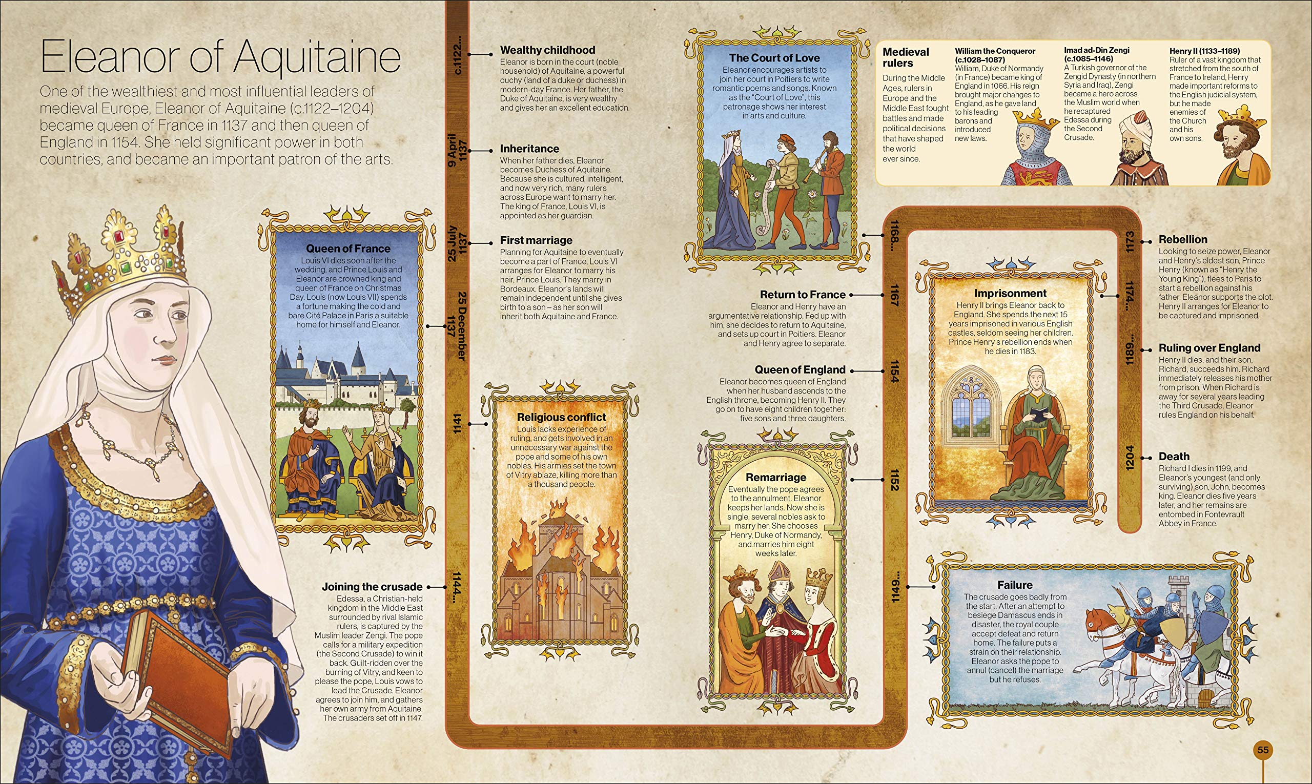 Timelines of Everyone: From Cleopatra and Confucius to Mozart and Malala