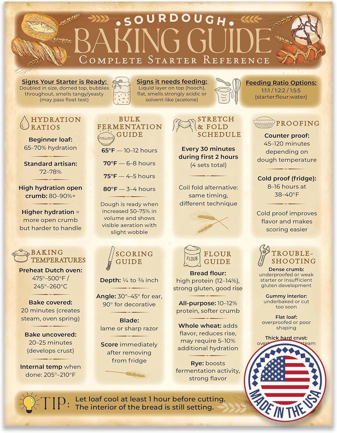 Sourdough Baking Guide Magnet 8.5x11 Bread Starter Reference Chart Fermentation Hydration Ratios Proofing Scoring Tips Baking Temperatures Fridge Reference for Home Bakers Kitchen Cooking Guide