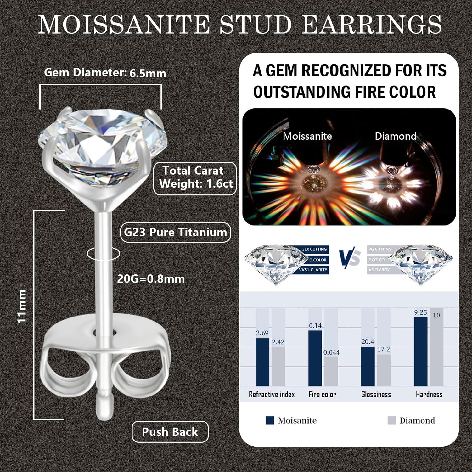 Moissanite Stud Earrings for Men & Women,0.2CT-1.6CT D Color,GRA Certified,Pure Titanium Hypoallergenic Round Moissanite Wedding Earrings Dainty Cartilage Helix Piercing Jewelry