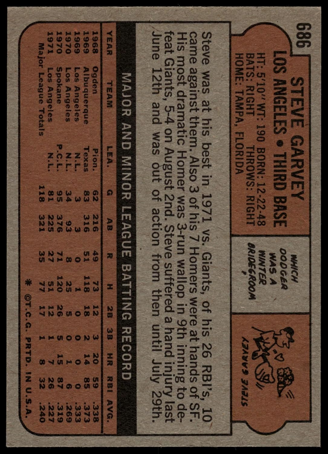 1972 Topps #686 Steve Garvey Los Angeles Dodgers (Baseball Card) NM Dodgers