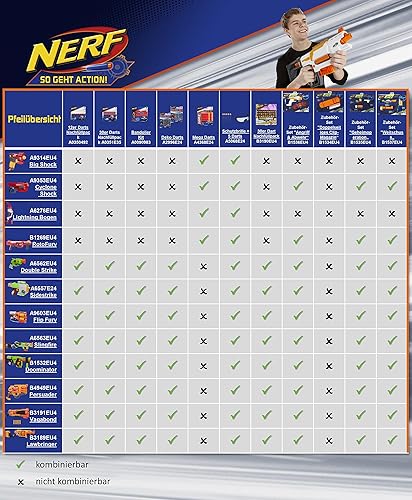 Vista 4 de NERF Modulus plegable Bi-pod Upgrade