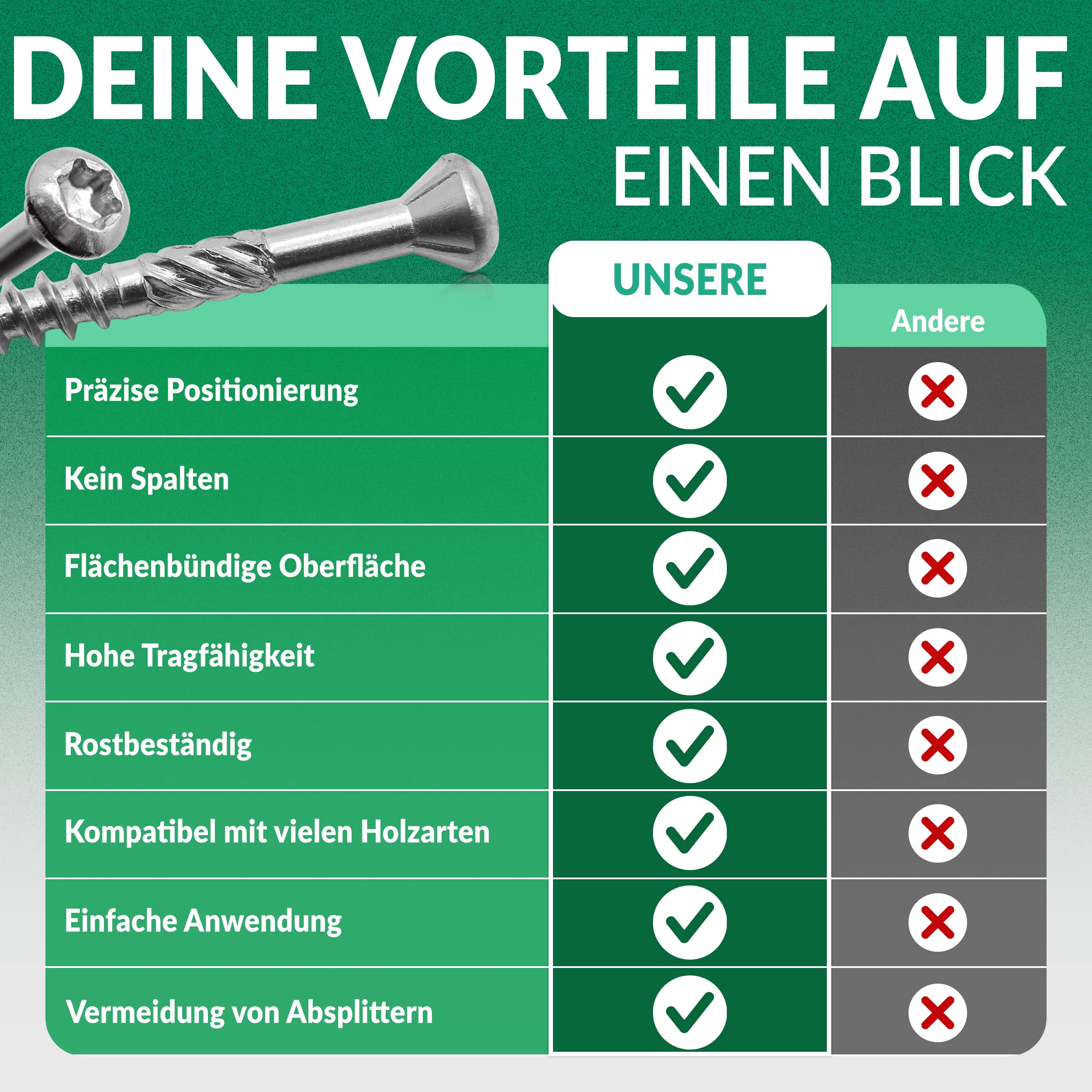 800 Stk Terrassenschrauben 5 x 60 mm für Terrassenbau Edelstahl rostfrei Holzdielen