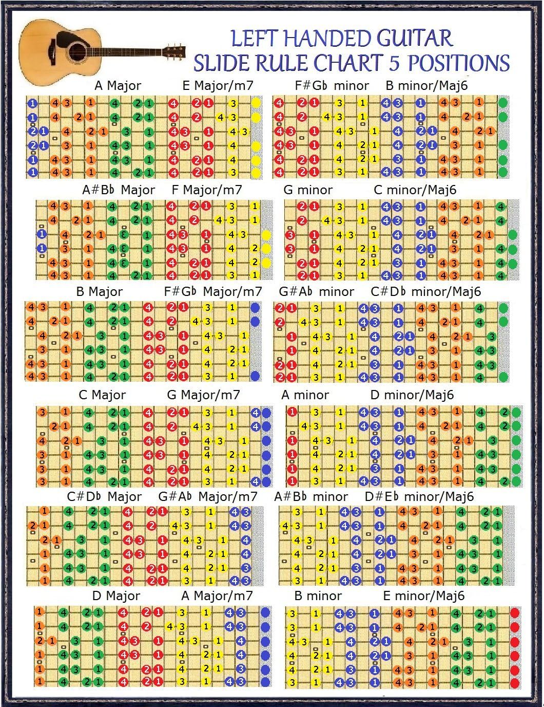LEFT HANDED LEAD GUITAR SLIDE RULE CHART 5 POSITIONS