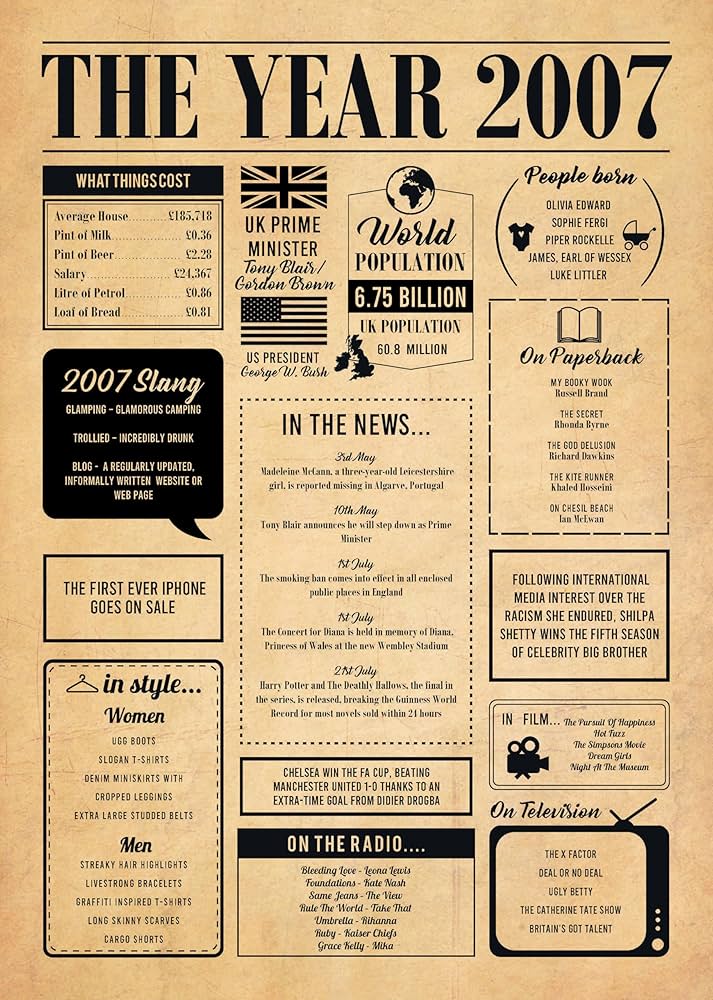 hewson-s-gifts-2007-poster-original-gift-for-18th-birthday-or-couple-celebrating-18th-wedding-anniversary-18th-birthday-a4-poster-unframed-amazon-co-uk for Back In 2007 Free Printable Hewson's Gifts 2007 Poster - Original Gift For 18th Birthday Or Couple Celebrating 18th Wedding Anniversary 18th Birthday (A4 Poster, Unframed) : Amazon.co.uk for Back In 2007 Free Printable