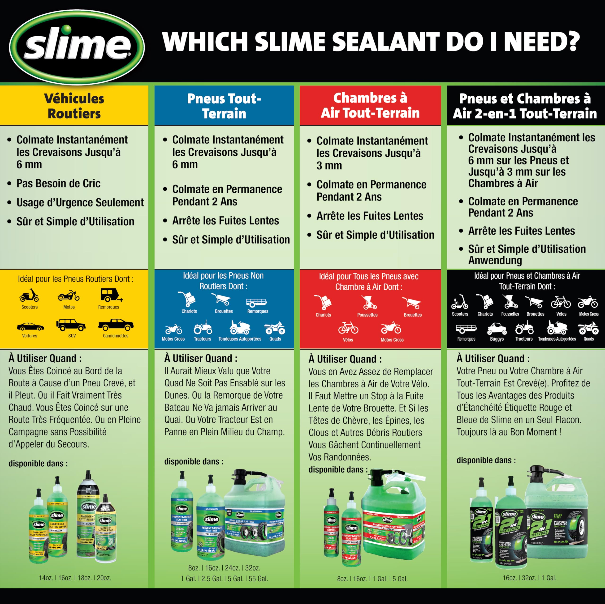 Slime SDS-500/06-IN, Produit Anti-crevaison, Réparation d’Urgence, pour Voitures, Scooters et Autres Véhicules Routiers, Non Toxique, Écologique, Flacon de 473 ml