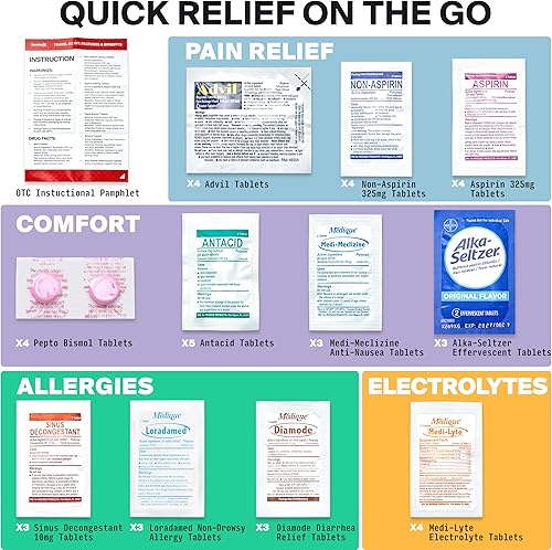 Miniatura 2 de Kit de medicina de viaje, paquete compacto aprobado por la TSA para viajes, camping, cruceros, incluye paquetes de medicamentos individuales de