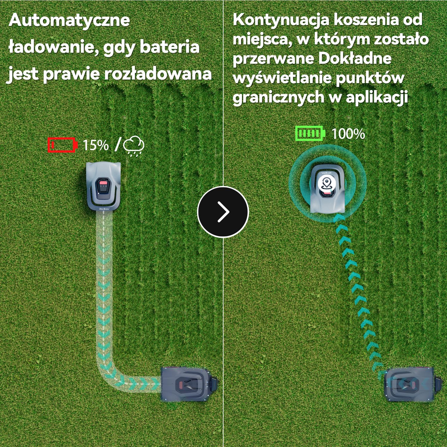 Redkey MGC500 robot kosiarka samochodowa, wykrywanie pęknięć kabla, maksymalny kąt wznoszenia 24°, automatyczna taca z ostrzami podnoszącymi, sterowanie za pomocą aplikacji, do przestrzeni podwórka do