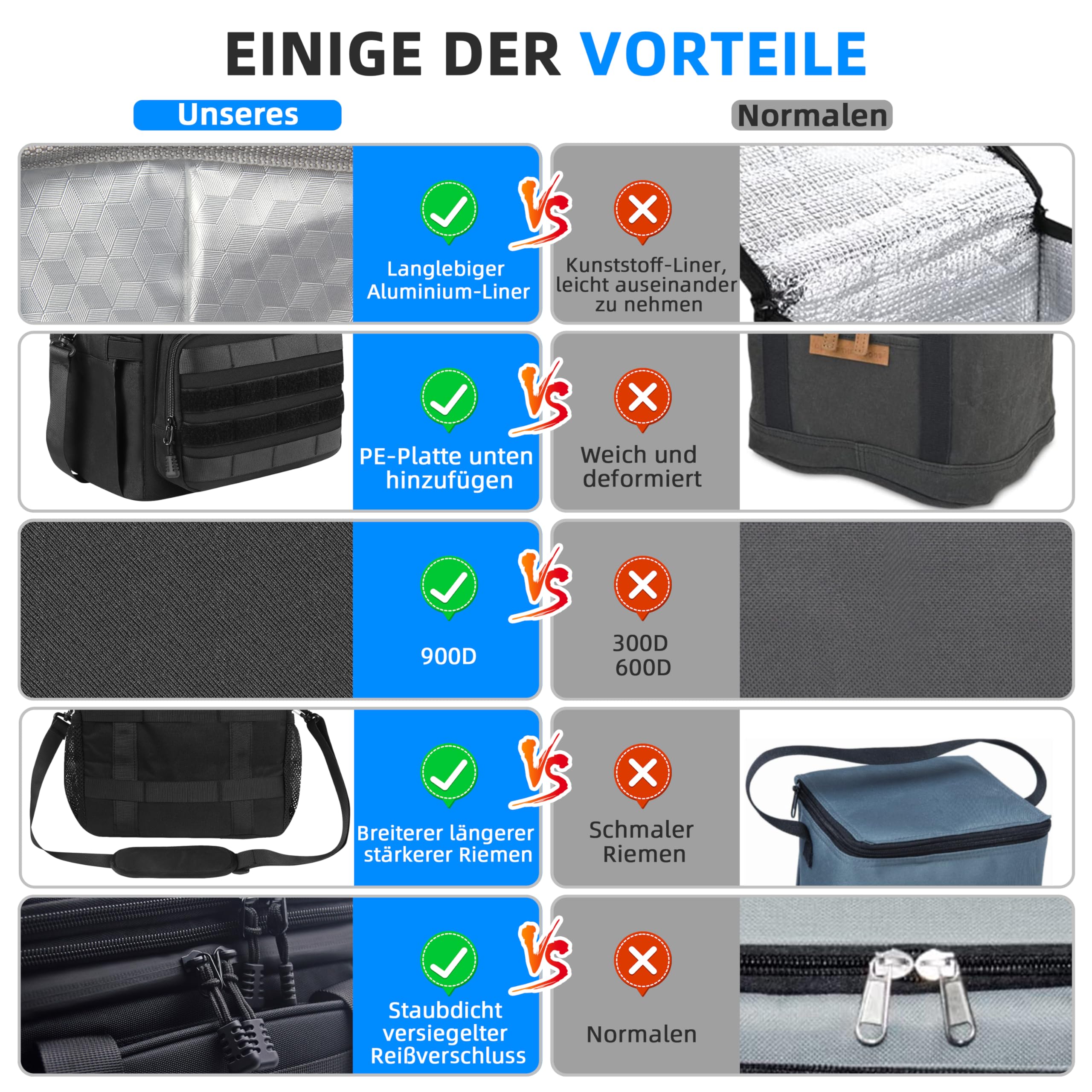 Kühltasche Faltbar Lunch Tasche Weich kühlbox für Herren Baustelle, Gross 15l 18l Erweiterbar 2-Decks 5-lagige Starke Isolierung Wasserdicht Auslaufsicher Lunch Bag, Groß, Taktisch, Schwarz