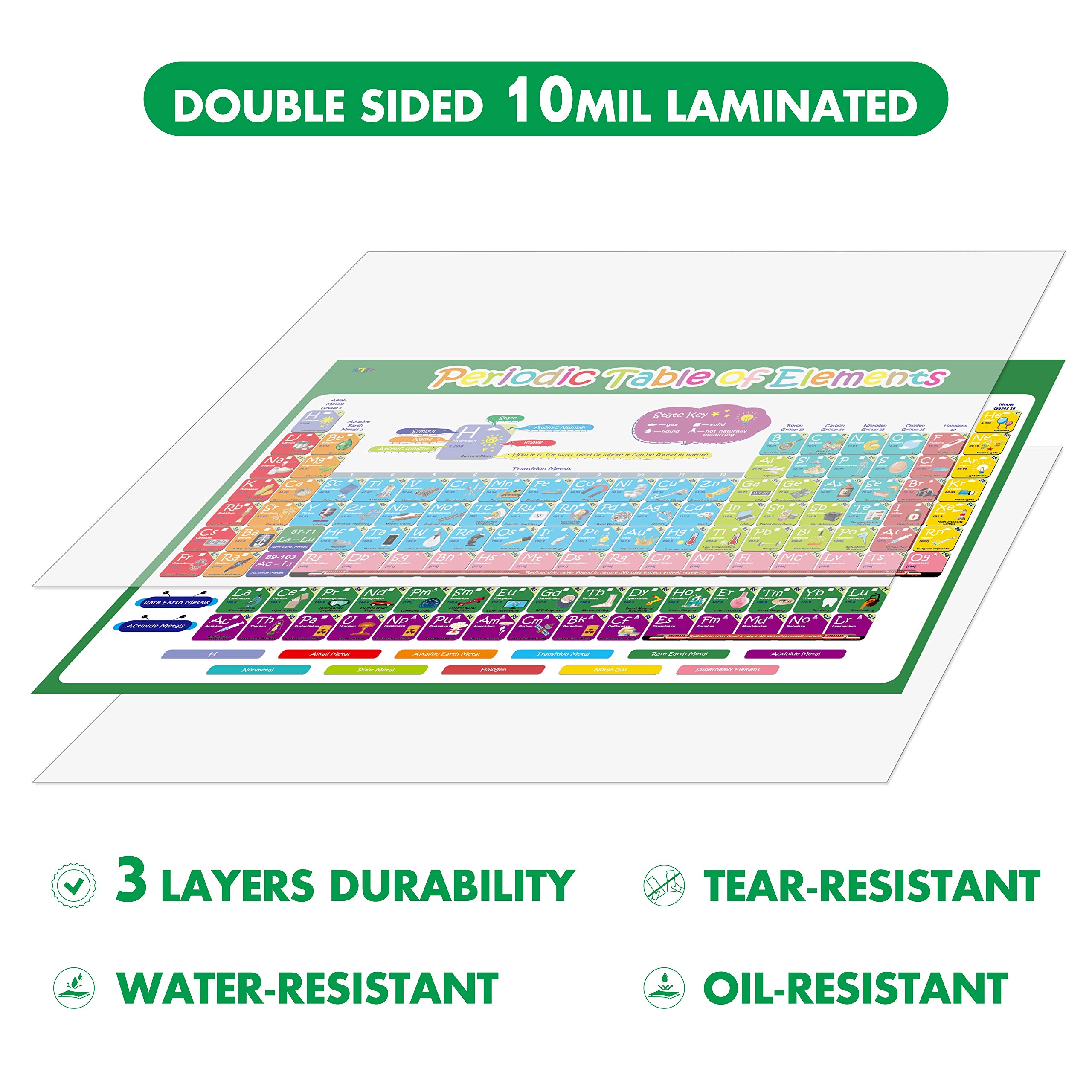 Amazon.com: SpriteGru Laminated Periodic Table of Elements Science