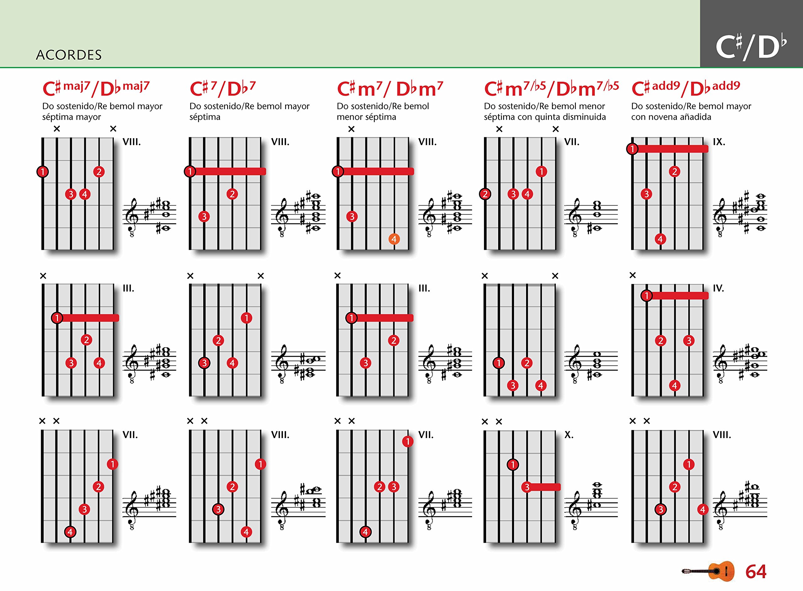 GRAN ESCUELA DE GUITARRA, LA (LIBRO ATRIL)