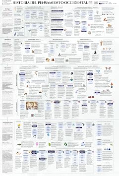 History of Western Philosophy - Educational Poster - Timeline - 60cm x 90cm