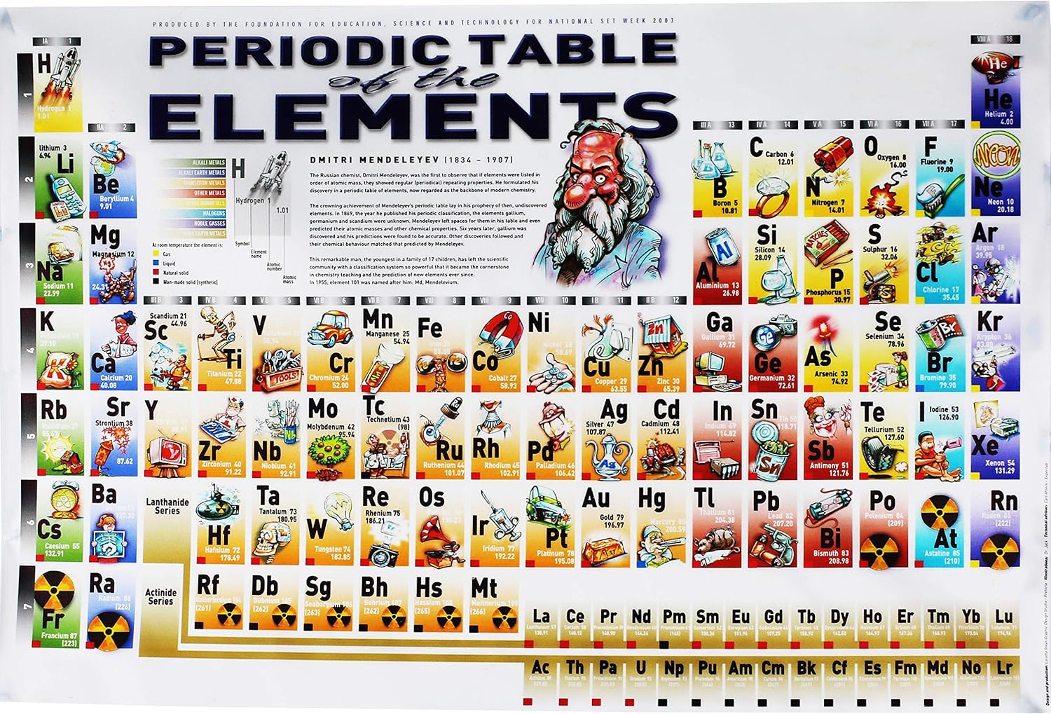 Educational Periodic Table Poster for Science Australia | Ubuy