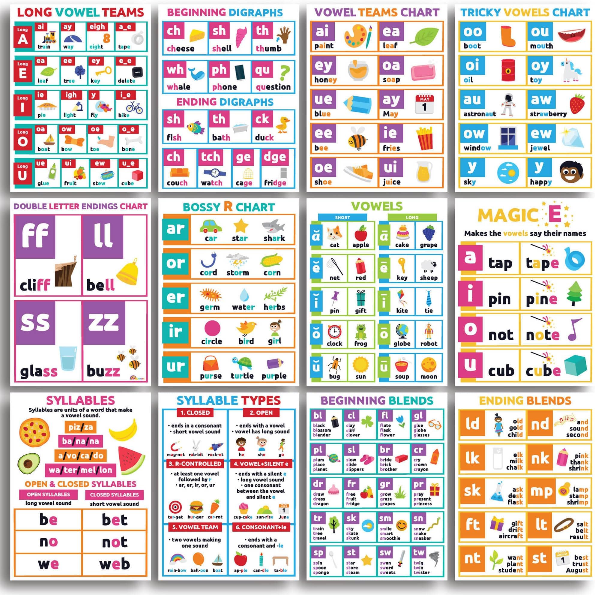 Sproutbrite Phonics Vowels Poster Language Arts Charts for Primary School Classroom Decorations Decor for Teachers