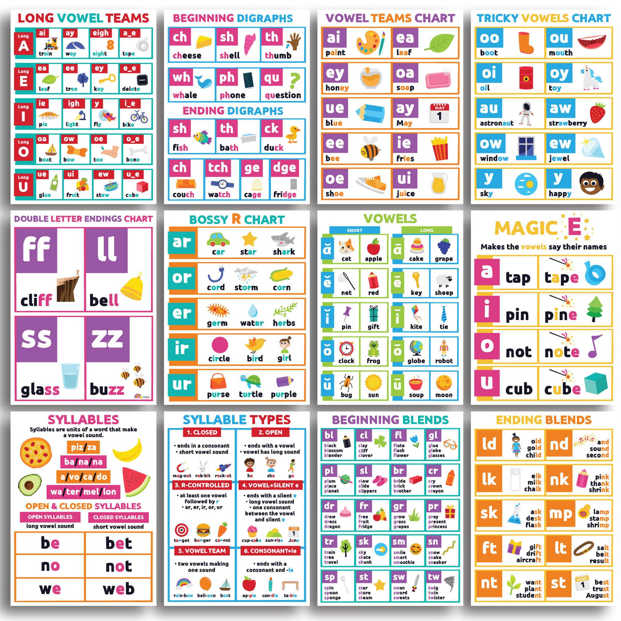Sproutbrite Phonics Vowels Poster Language Arts Charts for Primary School Classroom Decorations Decor for Teachers