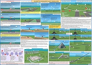 FTS FAA HELICOPTER VISUALIZED FLIGHT MANEUVERS ( POSTER - size: 27x19 in )