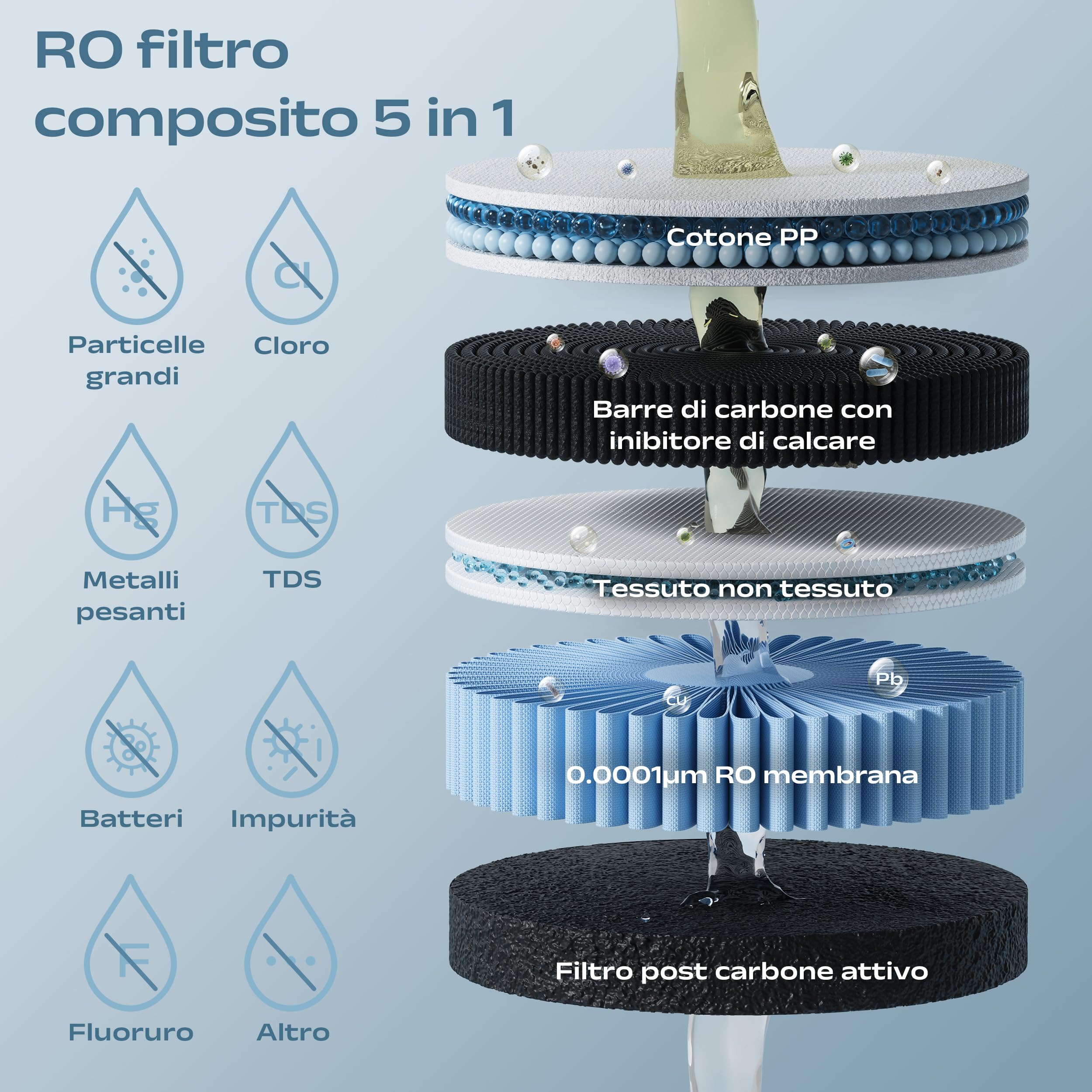 CIARRA X SusGreenable Depuratore Acqua a Osmosi Inversa da Tavolo, Acqua Calda Istantanea 3s, Filtro RO 4 Stadi, Serbatoio 4.3L, 4 Temperature, Display TDS, Senza Installazione