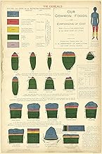 History Galore 12"x18" Gallery Poster, Food nutrition and Cost 1914