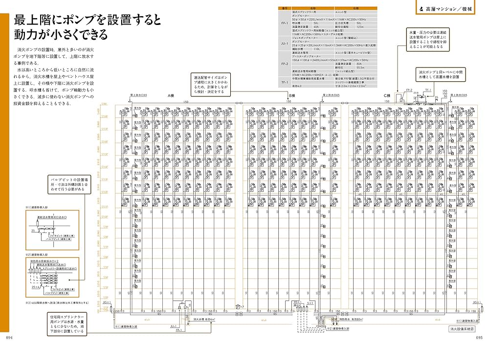 建築設備の極意を伝授! 設備設計スタンダード図集 | ZO設計室