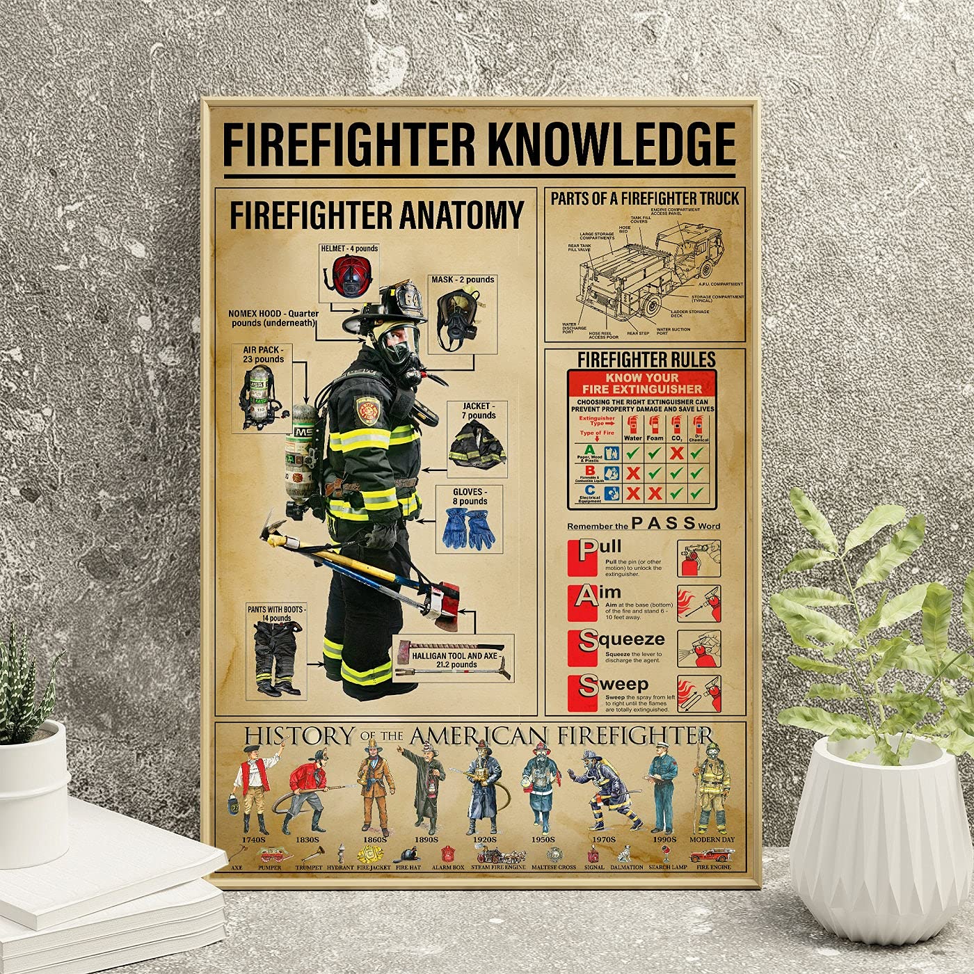 HOUVSSEN Firefighter Knowledge Firefighter Know Firefighter Vintage Firefighter Poster Firefighter Art Fireman Gifts Metal Tin Signs 8x12 Inch Tin Sign/Poster Metal