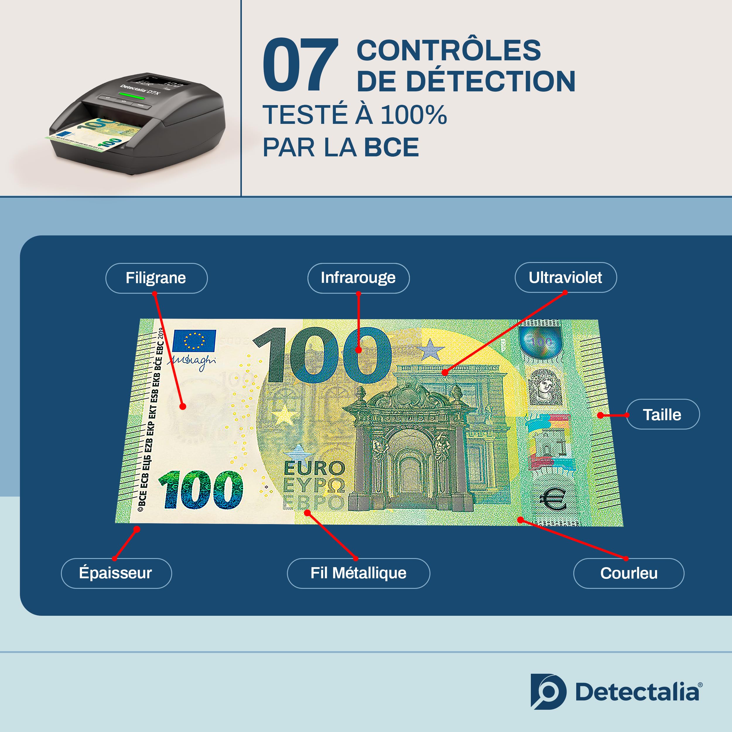 Detectalia D7X - Détecteur de faux billets avec 7 contrôles de détection. Compteur de billets un par un EUROS plus GBP, CHF, PLN, CZK et SEK - detecteur faux billets, euros 100%