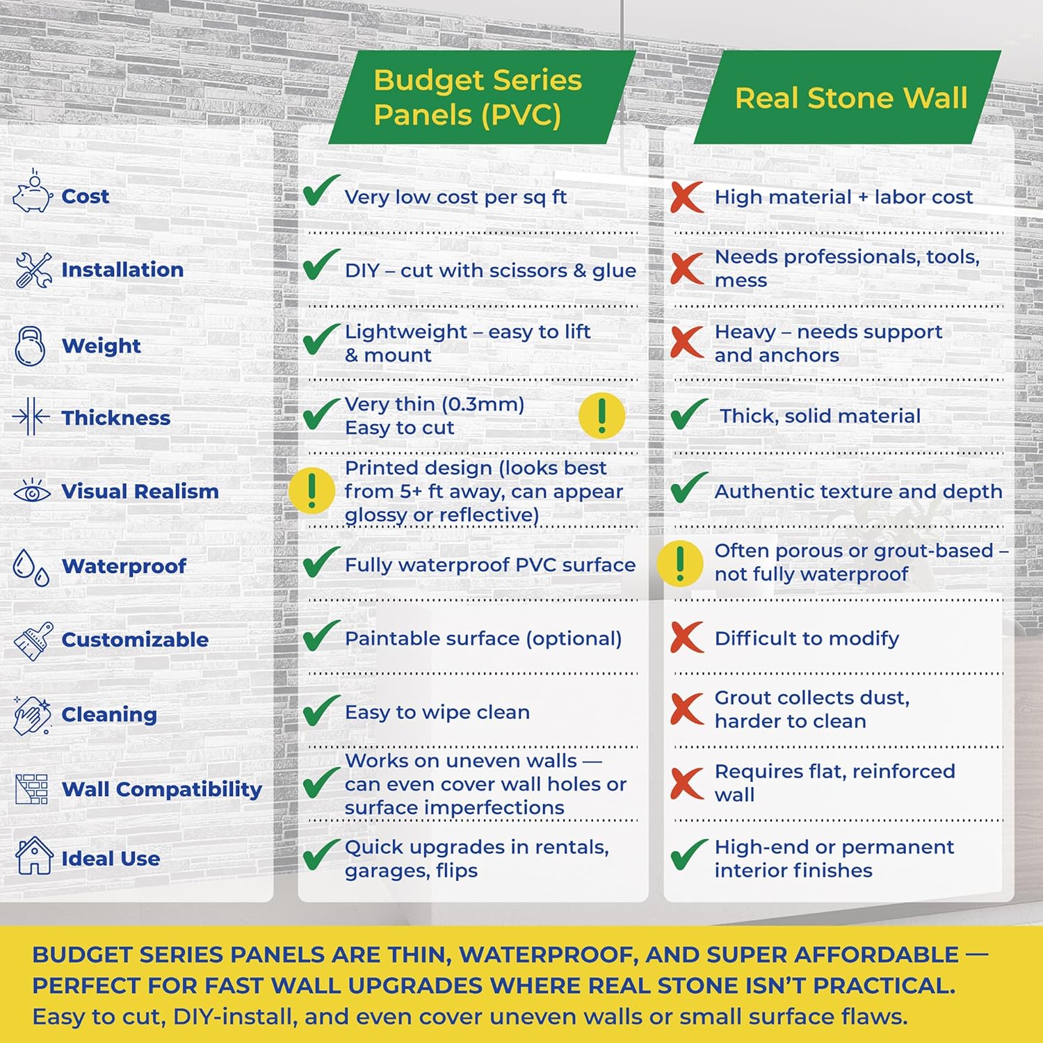 10pcs (53sqft) 3D Wall Panels, Faux Stone for Interior Decor: Perfect for Kitchen Backsplash Bathrooms, Living Rooms, Offices (Stacked Slate Gray)