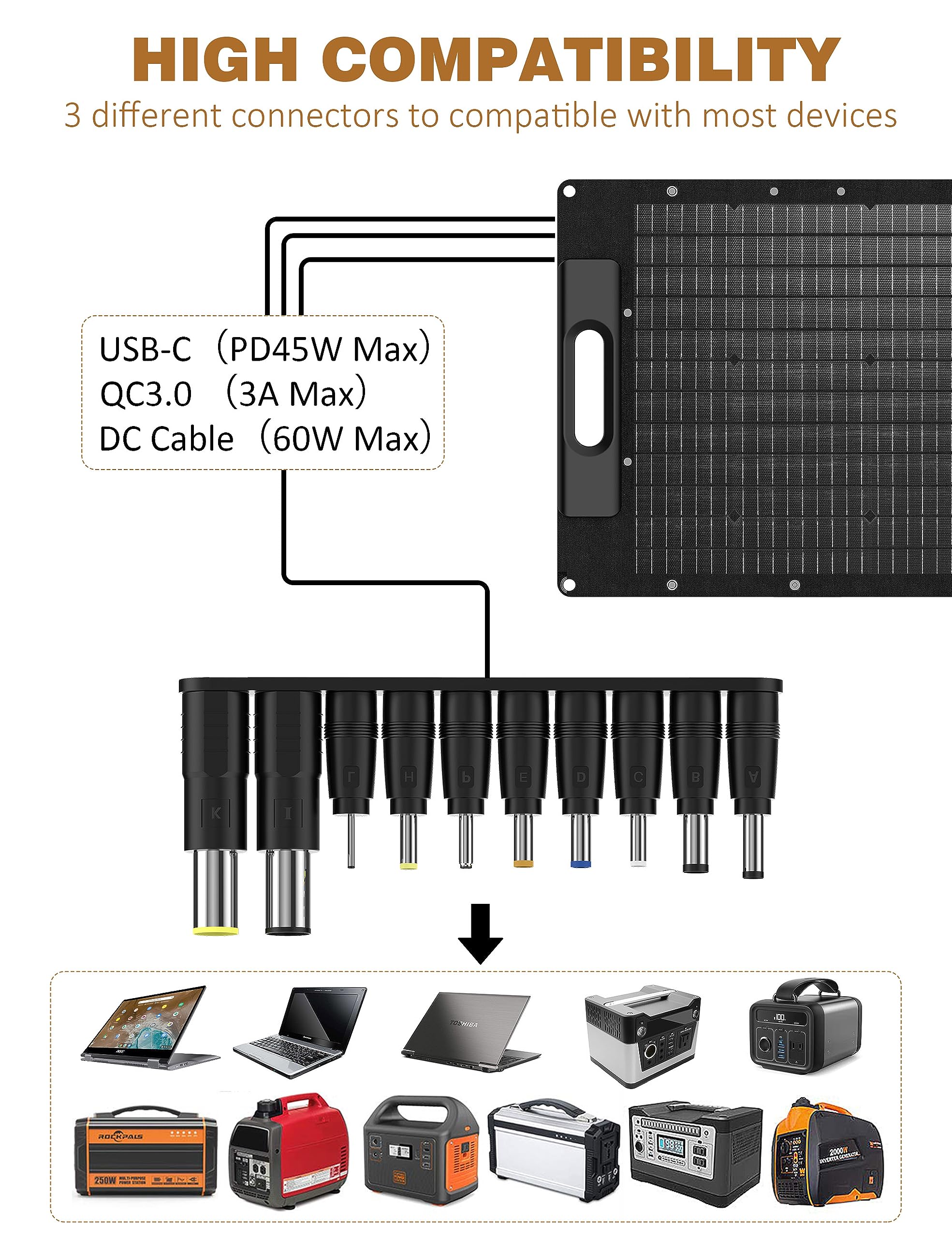 Rophie Składany panel słoneczny 60 W, przenośny monokrystaliczny panel słoneczny z wyjściem USB/typ C/DC 1,8 kg, ultralekki, IPX67 na kemping, podróż, do ogrodu, na balkon