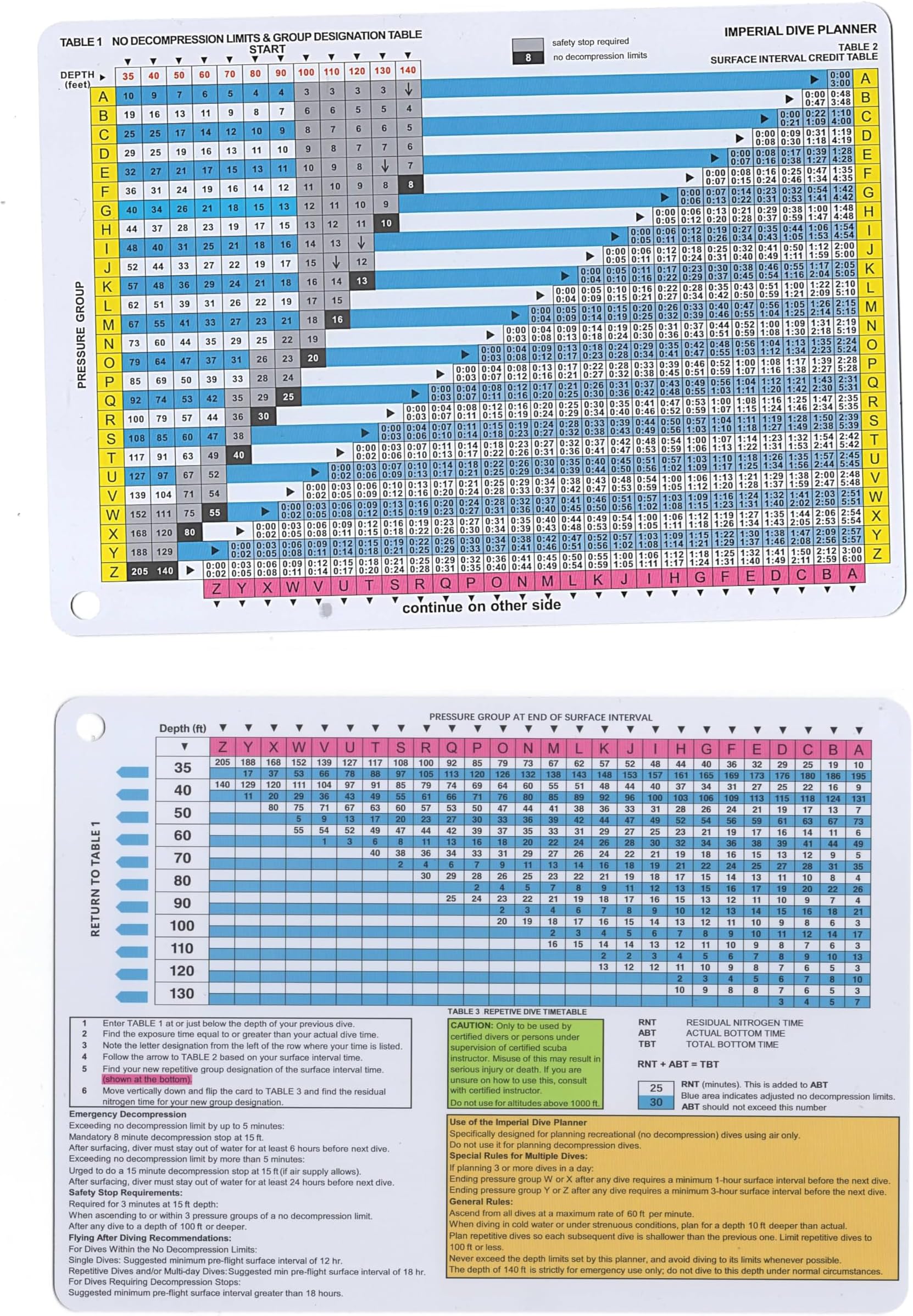 No Decompression Waterproof Dive Tables (Imperial Dive Planner)