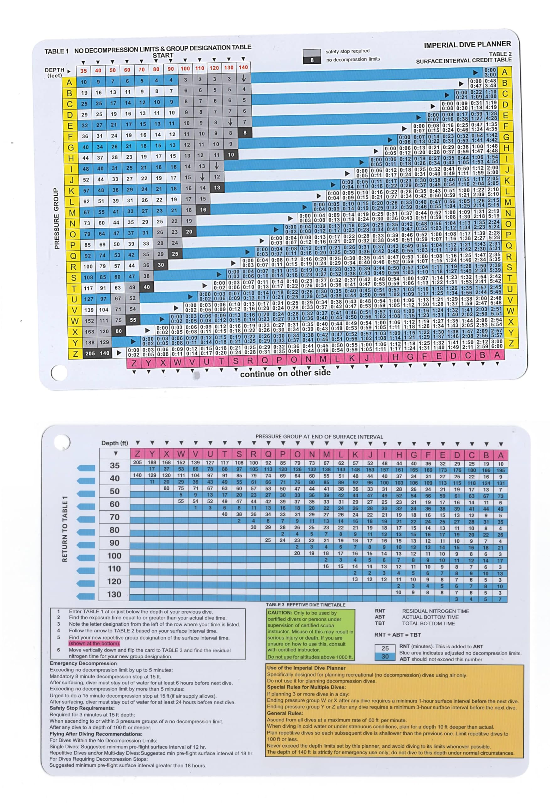 No Decompression Waterproof Dive Tables (Imperial Dive Planner)