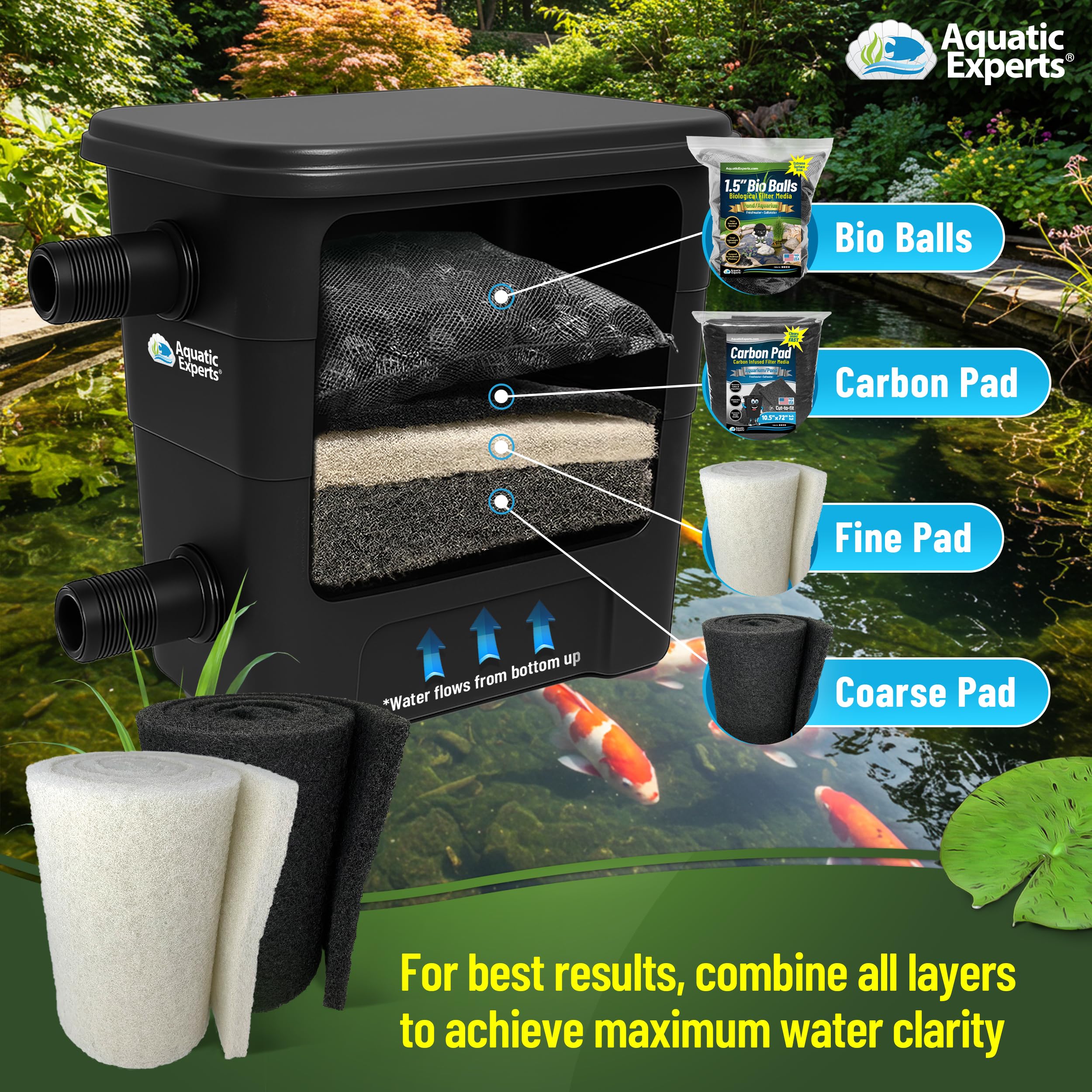 Aquarium Filter for Koi Ponds: Ultimate Guide to Clean Water
