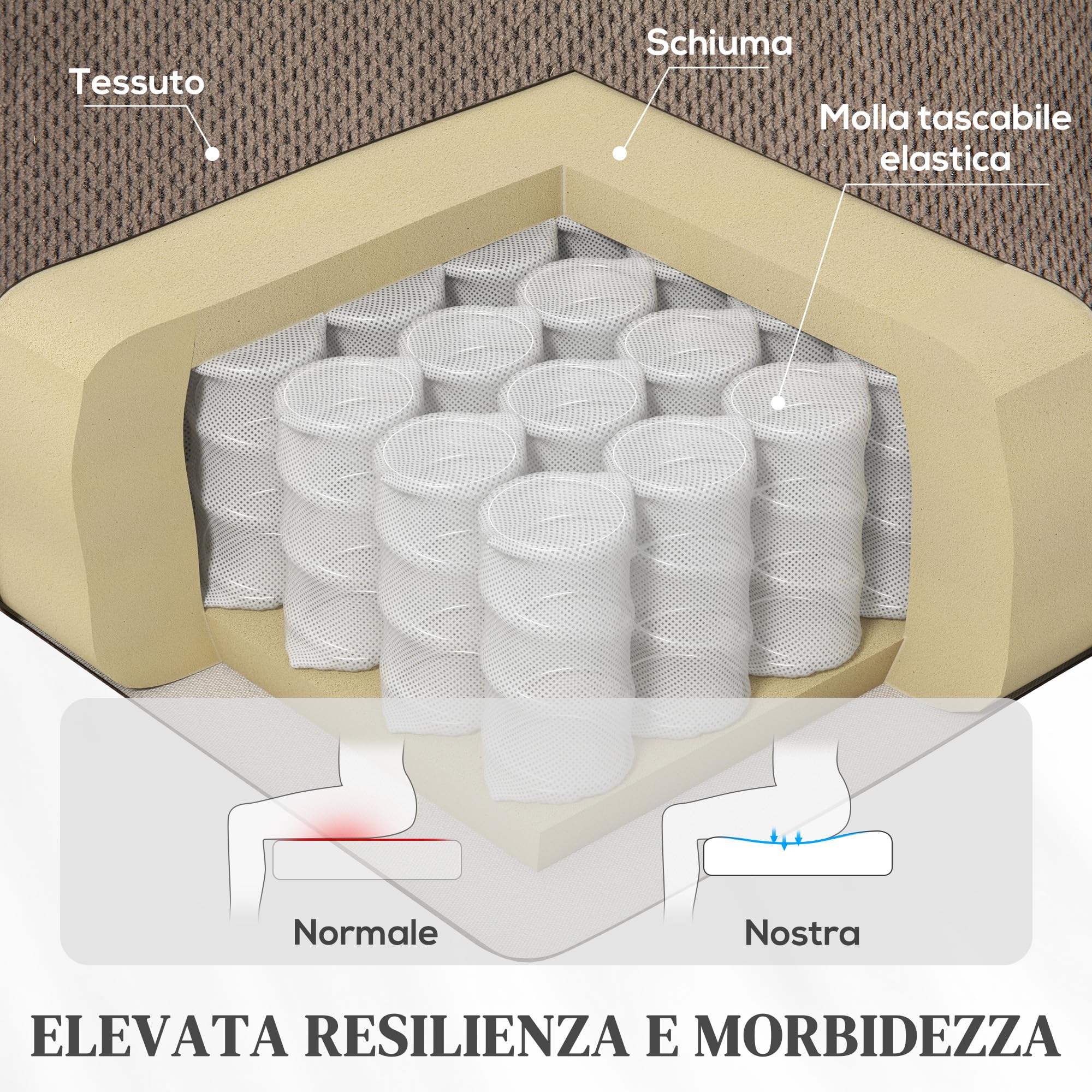 HOMCOM Poltrona Elettrica Alzapersona Reclinabile 150°, Seduta Ampia, Poltrona Relax in Velluto per Anziani, 8 Punti Massaggio Vibrante, Riscaldata, USB, Telecomandi, Poggiapiedi, Tasche, Marrone