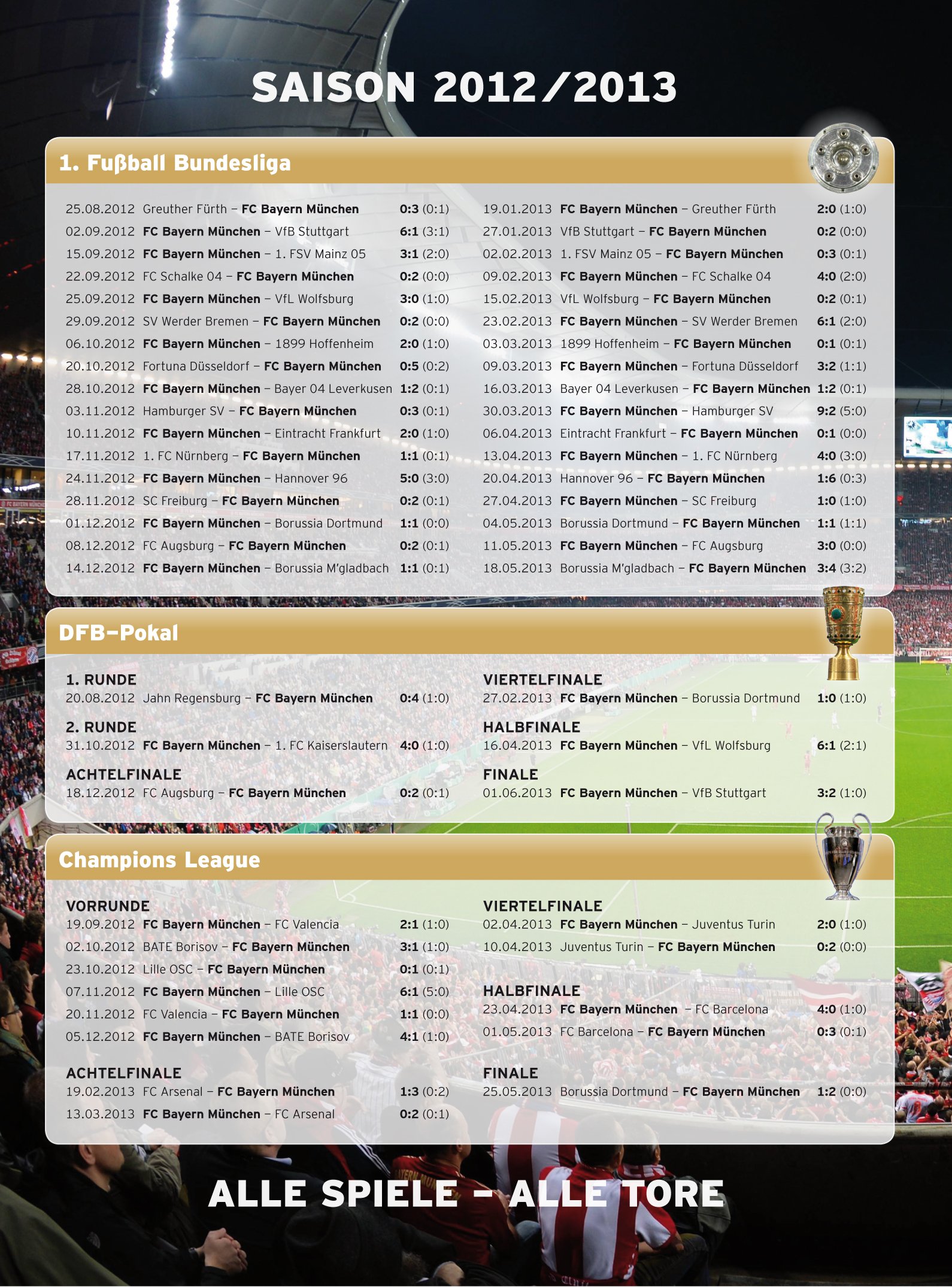 FC Bayern München - Saison 2012/2013
