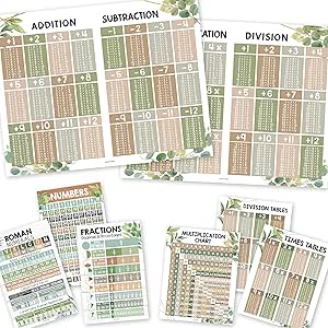 Amazon.com: Hadley Designs 1 Greenery Multiplication And Division Chart ...