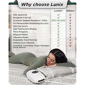 Lunix LX3 Hand Massager, Shiatsu Hand Massage Machine with Heat and Compression, 6 Levels Pressure Point Therapy for Arthritis, Carpal Tunnel, and Finger Numbness, Pain Relief