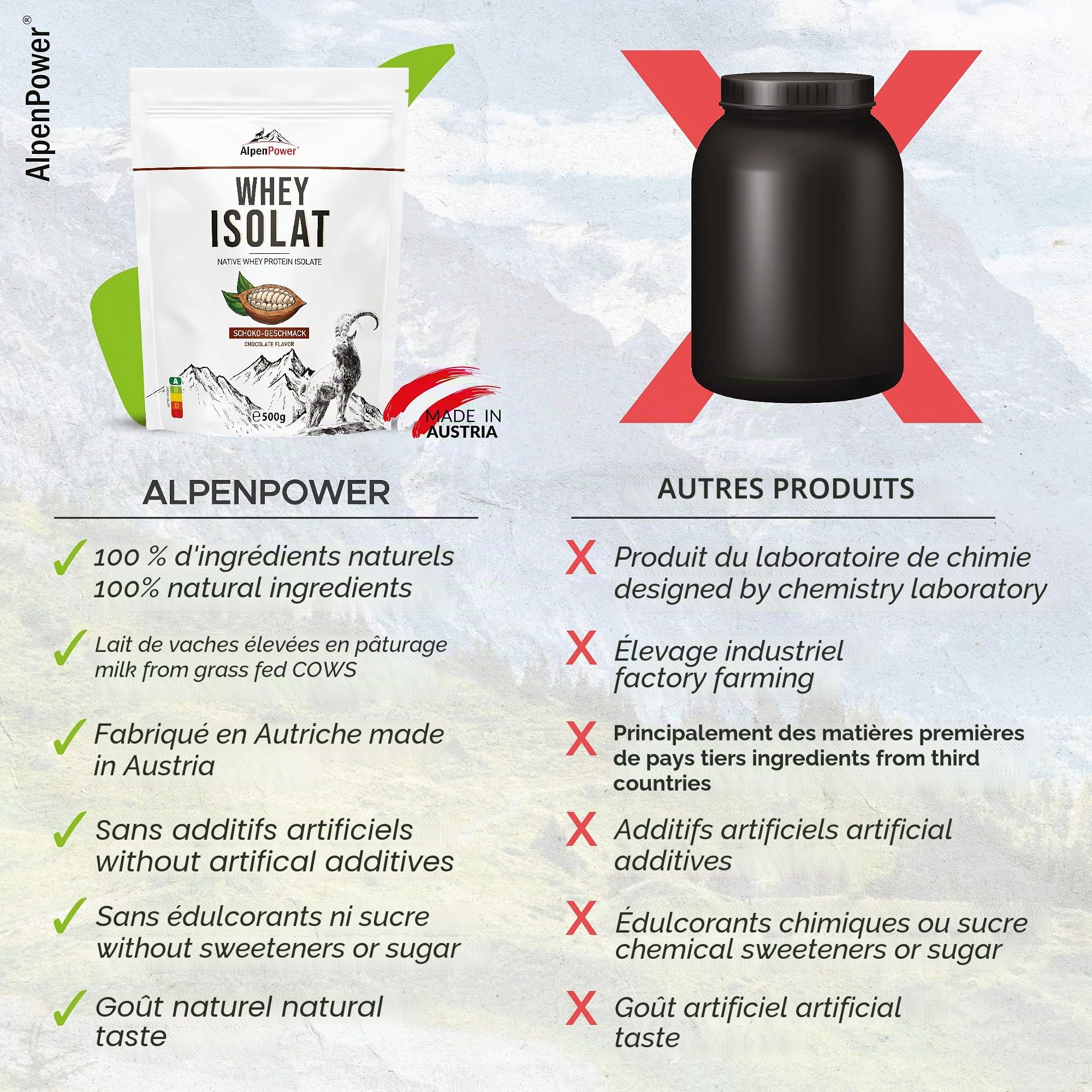 AlpenPower Whey Isolat Poudre de protéines au chocolat 1 kg – Ingrédients 100 % naturels sans édulcorants – Nourriture à l'herbe – Poudre protéinée de qualité supérieure à base de lait alpin