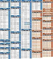 Vista 6 de EzyShade Funda impermeable para automóvil de 10 capas. Consulta la tabla de tallas del vehículo para un ajuste preciso. Fundas exteriores completas