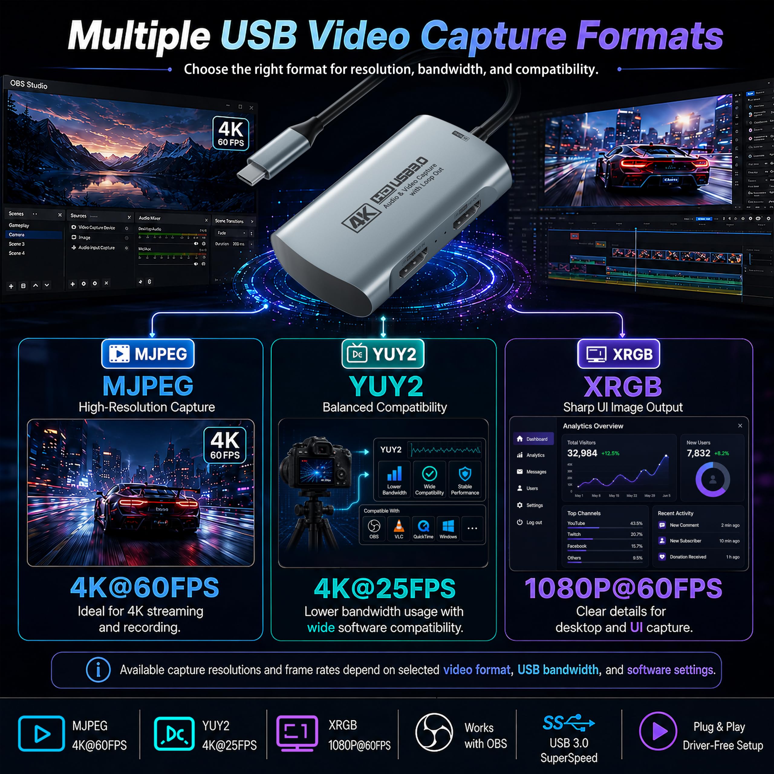 Guermok, Capturadora HDMI, 4K60FPS / 2K120FPS, Paso Directo 4K60, Streaming | Streaming, grabación y juego con baja latencia, Compatible con consolas portátiles, ordenadores, vídeo estable, fácil de usar