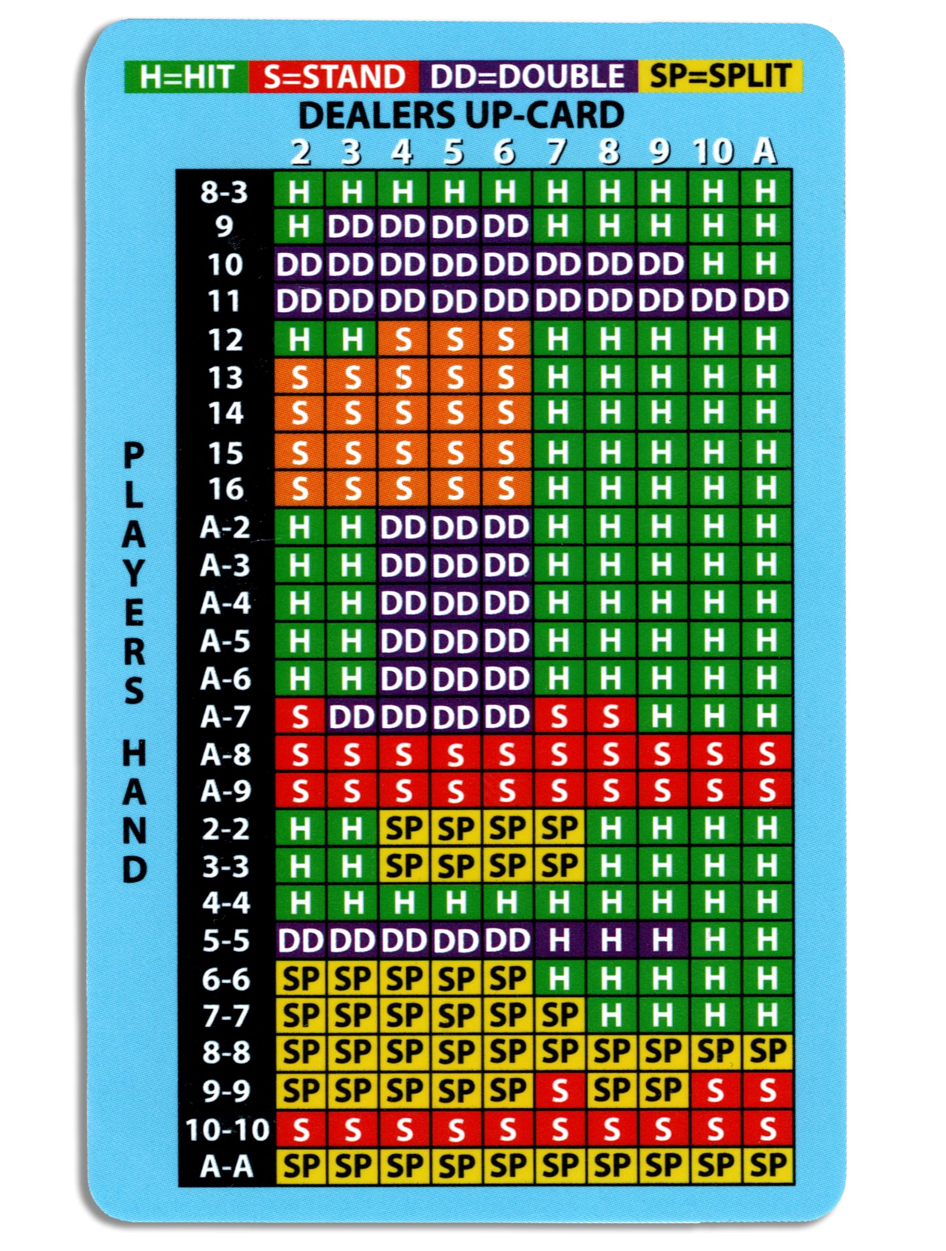 Mit Blackjack Strategy Card