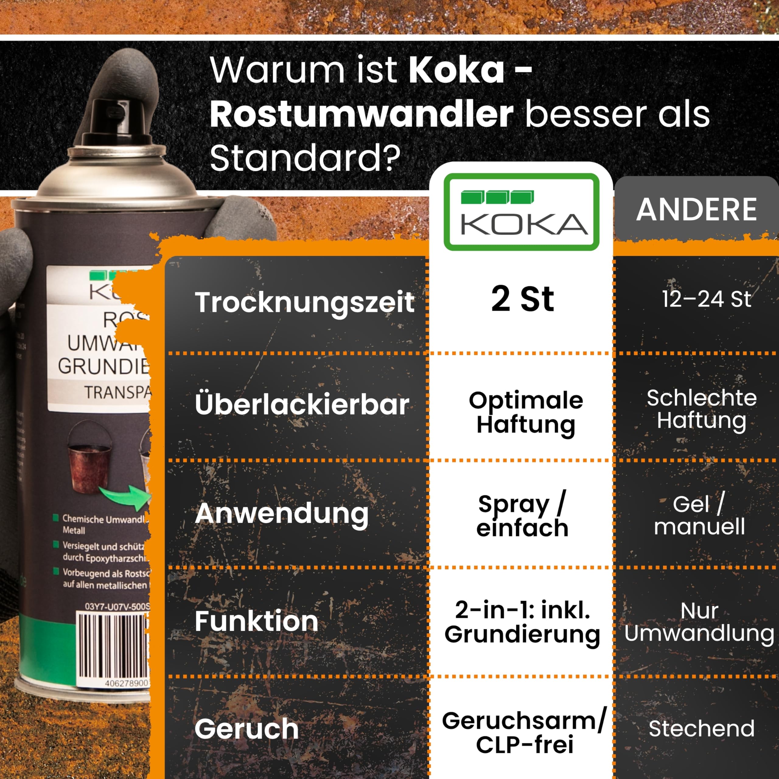 KOKA Rostumwandler Spray mit Grundierung 400ml 6er Set (6 x 400 ml) - Rostschutz Hitzebeständig für Auto & Metall | Roststopp für Karosserie, Auspuff, Unterboden | Lackierfähig & schnelltrocknend