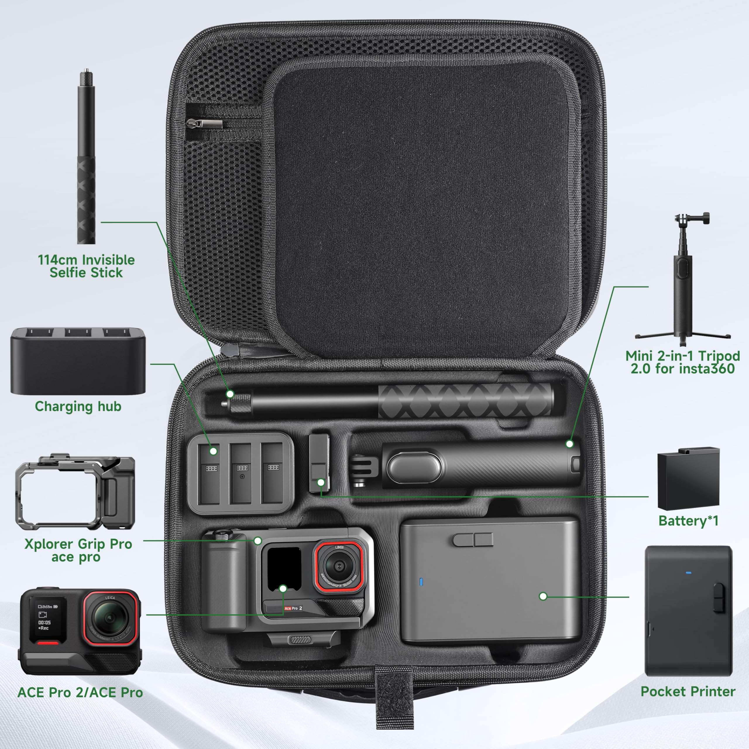 Tasche für Insta360 ACE Pro/Ace Pro 2 Xplorer Grip Pro Flash Print Bundle Case Zubehör Hard Storage Reisetasche Erweiterung Käfig für Insta 360 Mini 2-in-1 Stativ/114cm Selfie Stick
