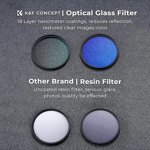 Miniatura 3 de K&F Concept Kit de filtros de tapa de lente CPL UV de 2.441 in -18 filtros de protección de lente MCUV multicapa + polarizador circular+cubierta de