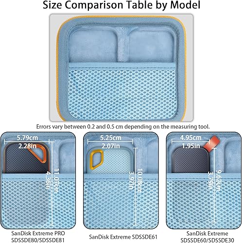 Miniatura 2 de Aenllosi Funda de viaje rígida de repuesto para SanDisk Extreme PRO SDSSDE81SDSSDE80  Extreme SDSSDE61 portátil 500GB124 TB SSD (azul cielo, solo