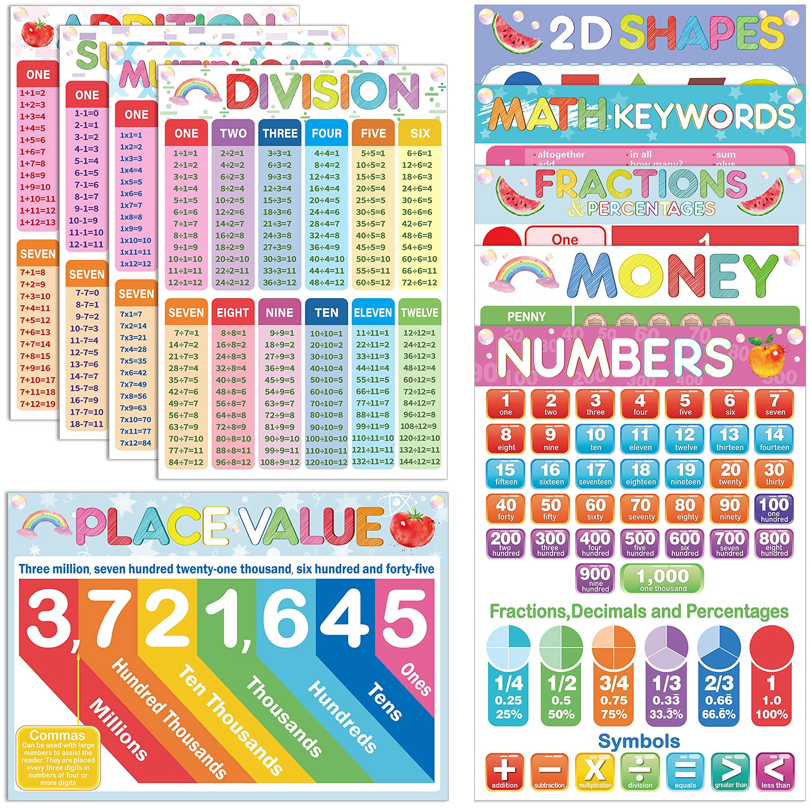 Buy 10 Pieces Educational Math s for Kids Preschool Learning Teaching Math Charts Multiplication