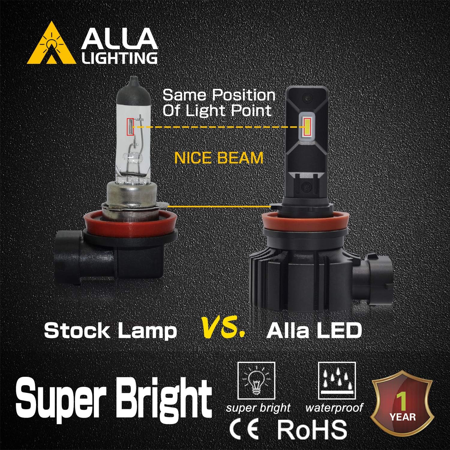 Alla Lighting PGJ19 Base H16 H8 H11 LED Bulbs, 6000K Xenon White Headlights, Fog Lights or DRL Replacement Bulbs 6000LMs Xtreme Super Bright Adjustable