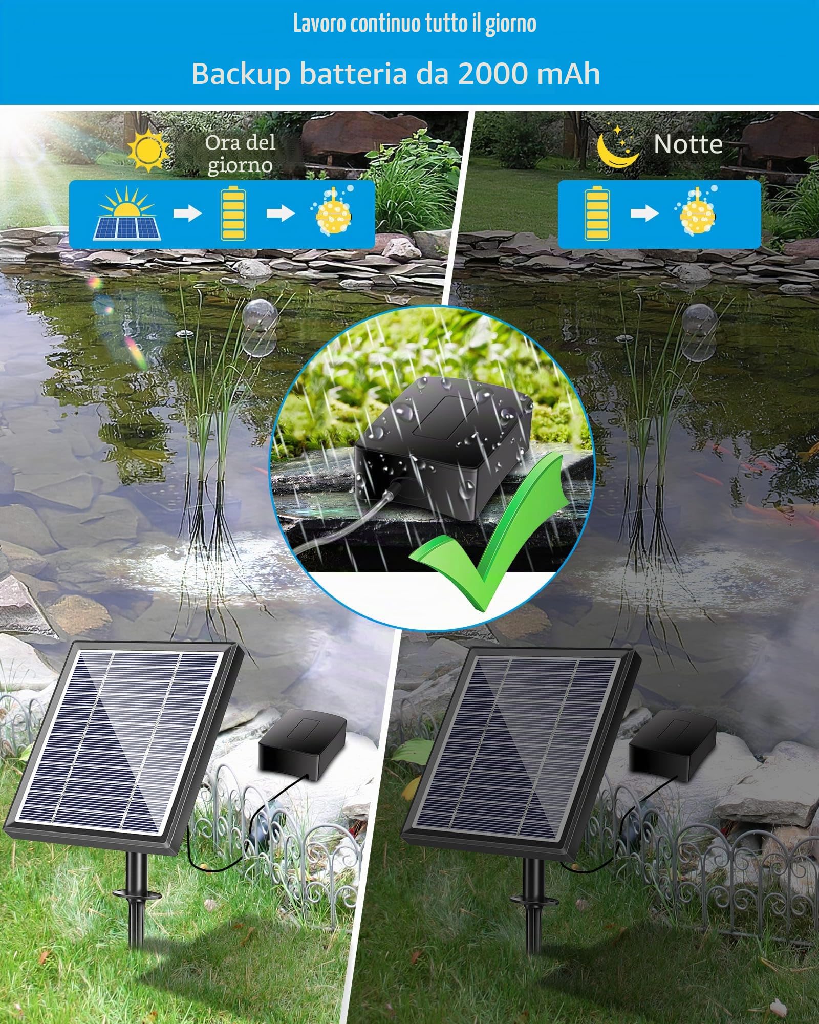 Biling Aeratore Solare per Laghetti, 2,5 W Ossigenatore Solare per Laghetto con 2200 mAh Batteria, Pompa ad Aria Solare per Circolazione Ossigenante Aerazione di Acquario, Laghetto da Pesca, Giardino