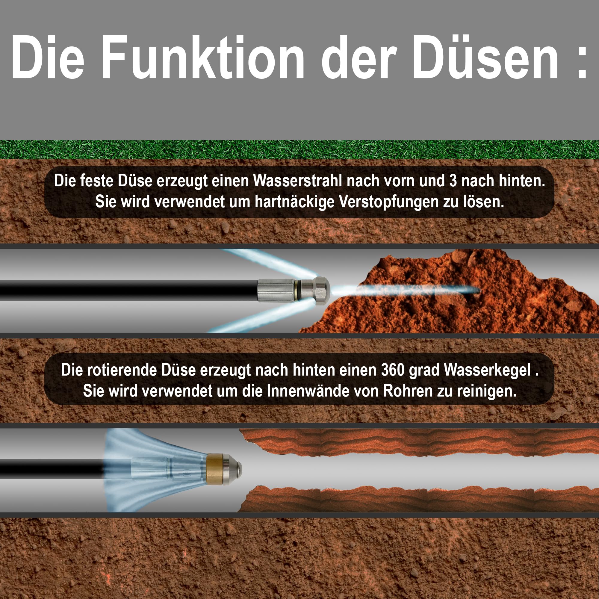 30 Meter Rohrreinigungsschlauch Set für Hochdruckreiniger mit D12 DN12 Stecksystem kompatibel mit KEW Nilfisk Kränzle bully k1152 k2000 serie uvm…