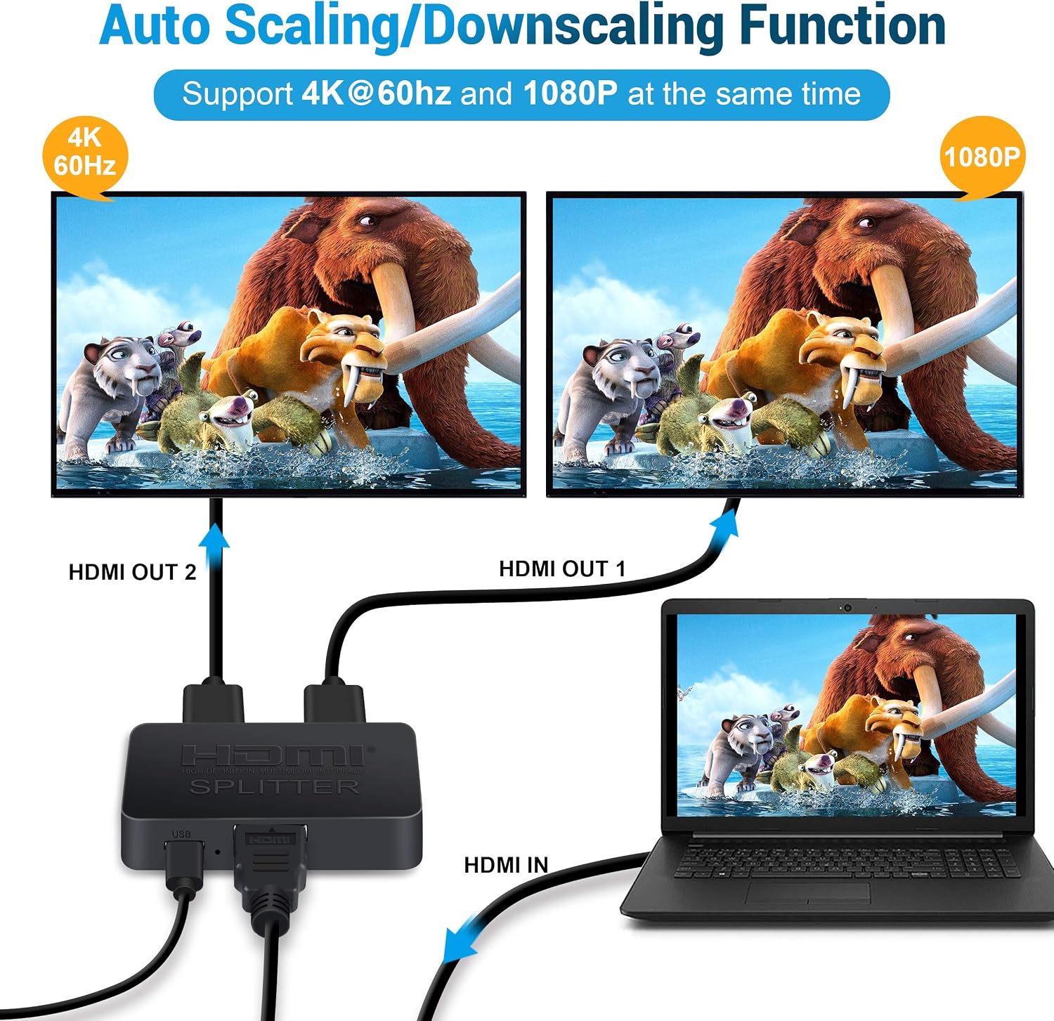 4K@60Hz HDMI Splitter,4K HDMI Splitter for 2 Monitors - Auto Scaling Function,【Duplicate 2 Same Outputs,Not Extend】, 1x2 HDMI Splitter for 3840x2160@60Hz,HDCP2.2,HDR,RGB 4:4:4, 18.5Gbps,1080P,3D