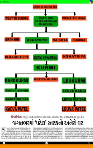 Patidar It Cell Gujarat #TOP5