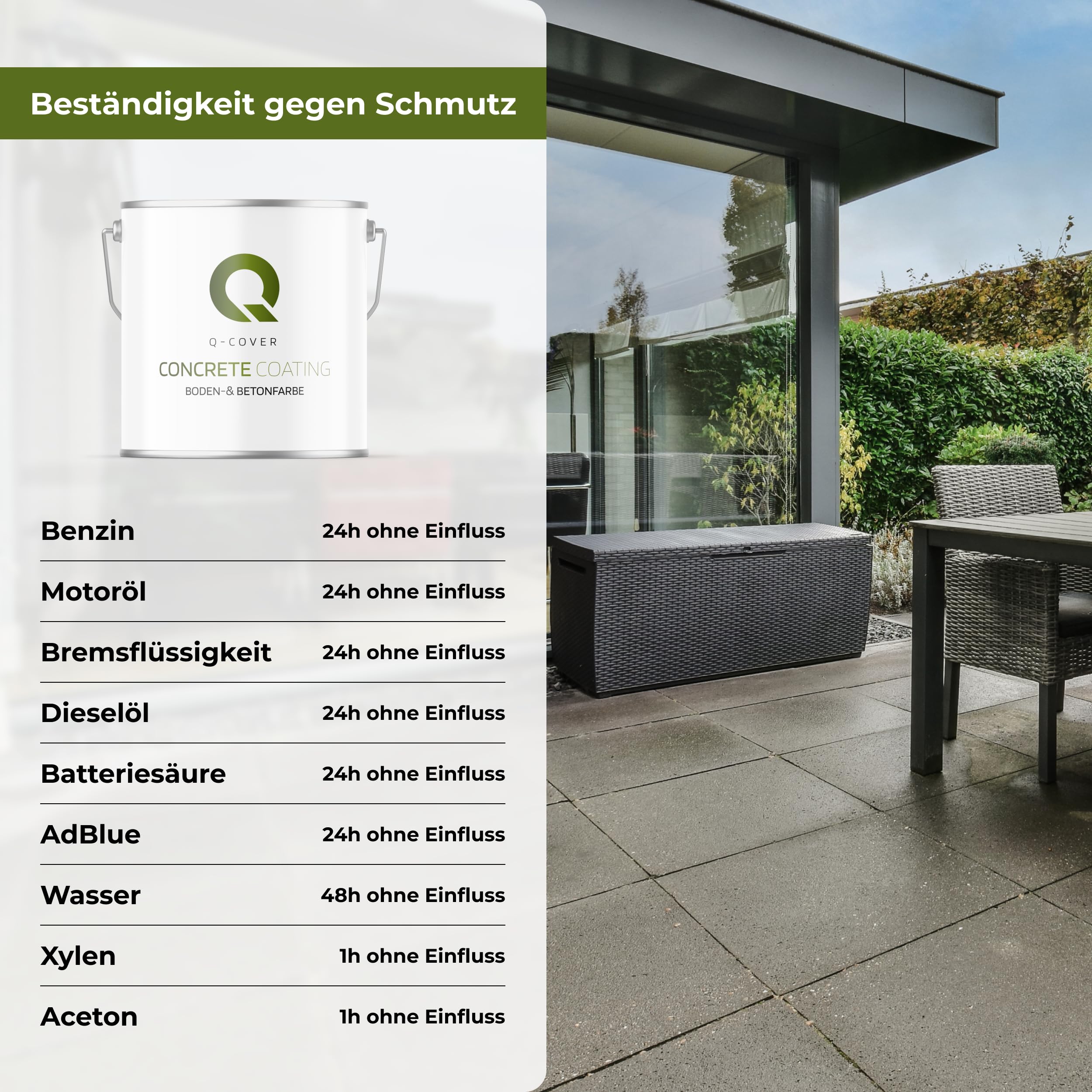 Bodenfarbe Betonfarbe Ziegelrot 2,5L Garagenboden Bodenbeschichtung für Innen Kellerfarbe Fußbodenfarbe